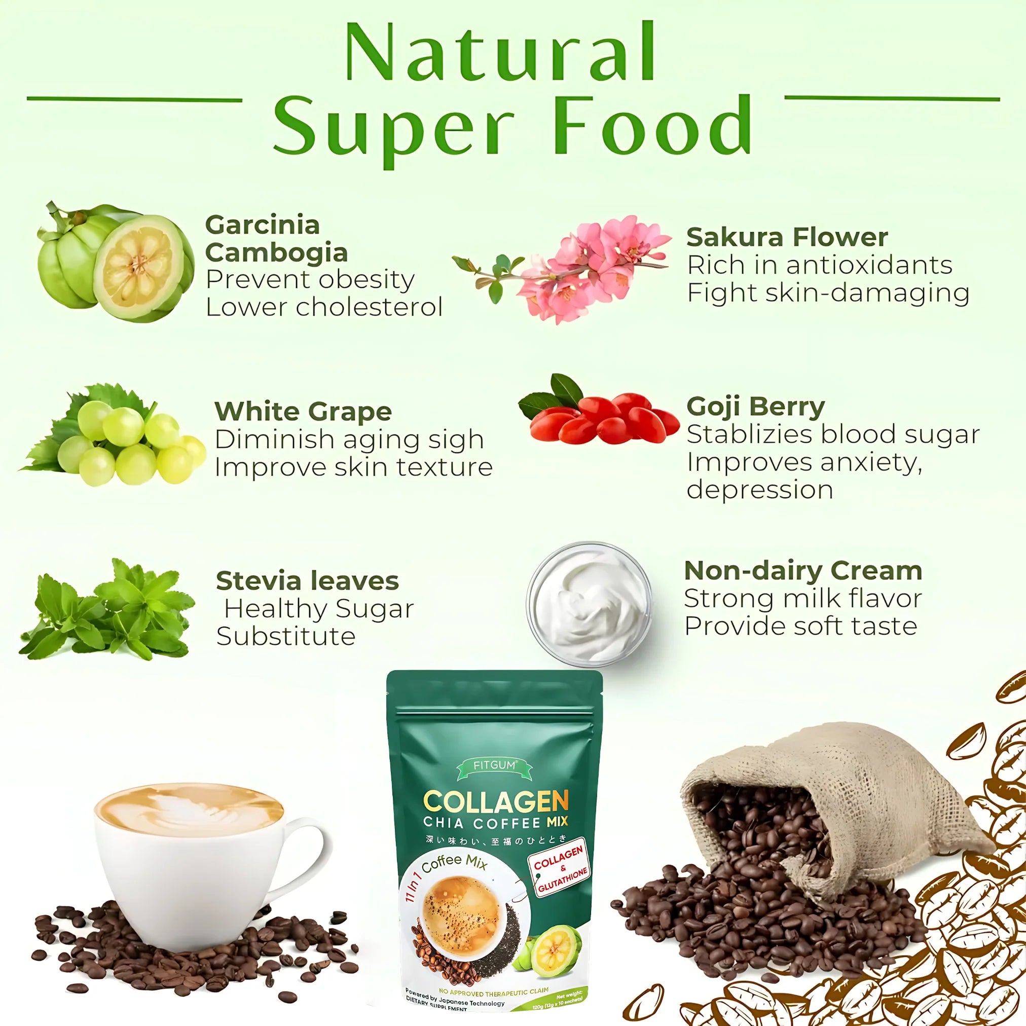 Fitgum Collagen Chia 11-in-1 Shape Coffee Mix – 12g x 10 Sachets